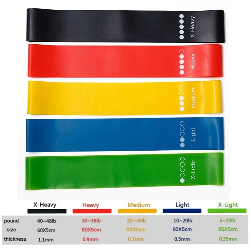 Rubber Resistance Bands - SociosCo.